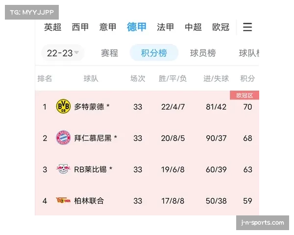 拜仁再战多特巅峰对决或定德甲冠军归属本赛季悬念将揭晓 拜仁再战多特巅峰对决或定德甲冠军归属本赛季悬念将揭晓